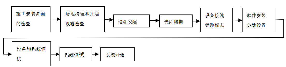 尊龙凯时--人生就是博-官网APP