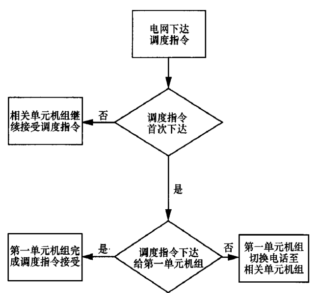 尊龙凯时--人生就是博-官网APP